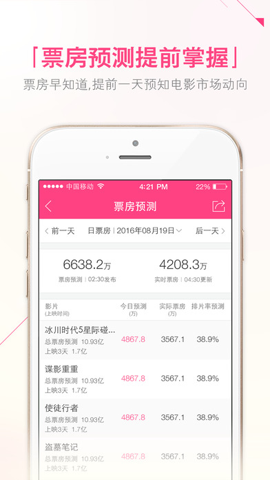 糯米电影票房_糯米电影票房app V1.5.1 iPhon