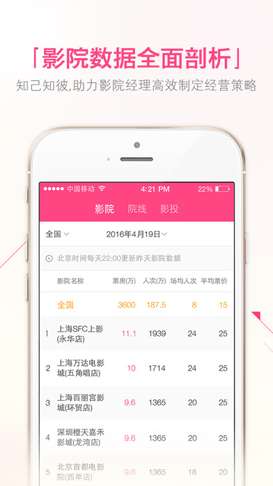 糯米电影票房_糯米电影票房app V1.5.1 iPhon