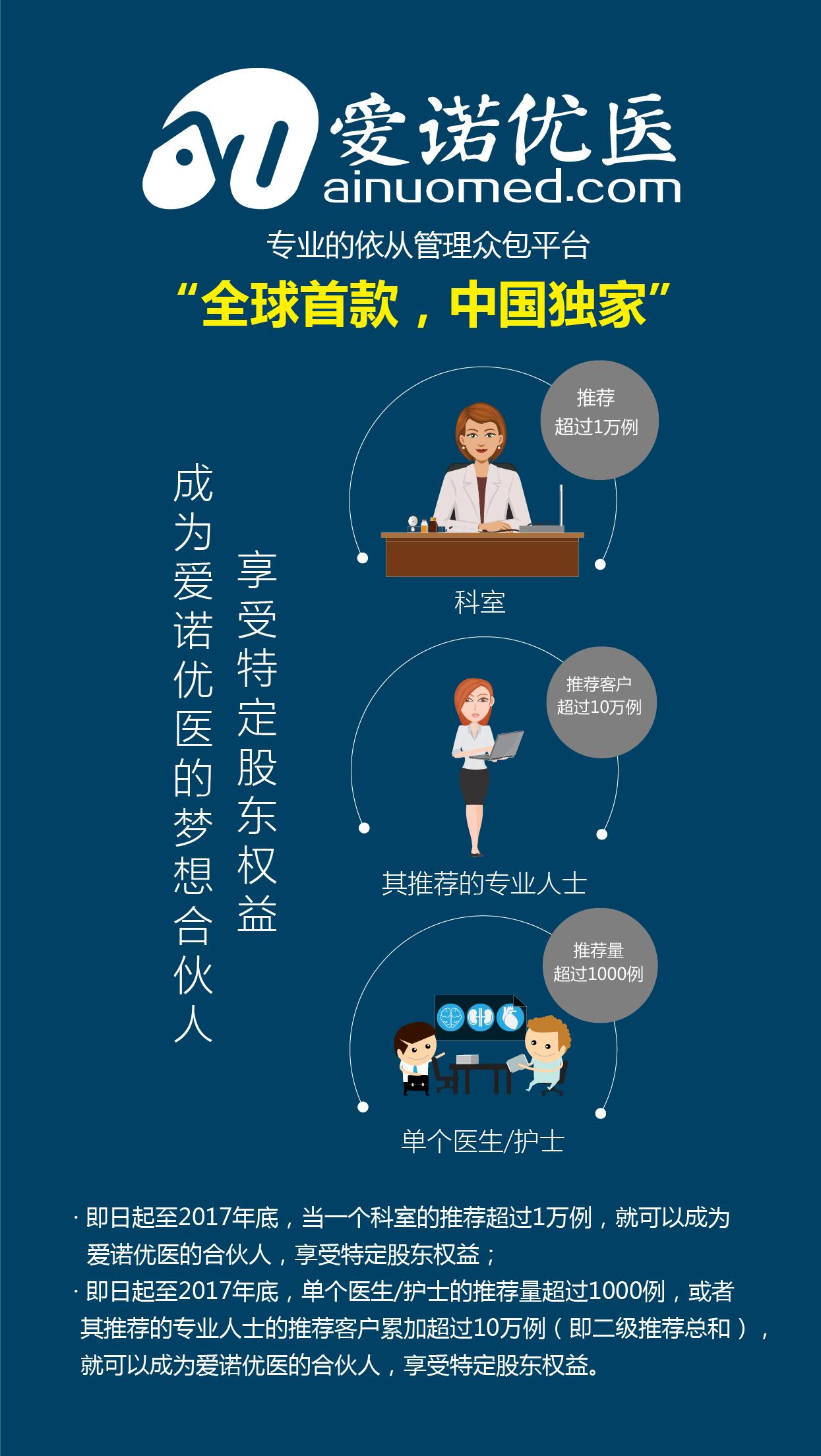 爱诺优医app