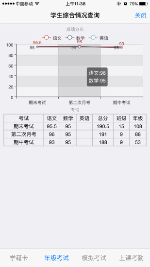 GMF运动