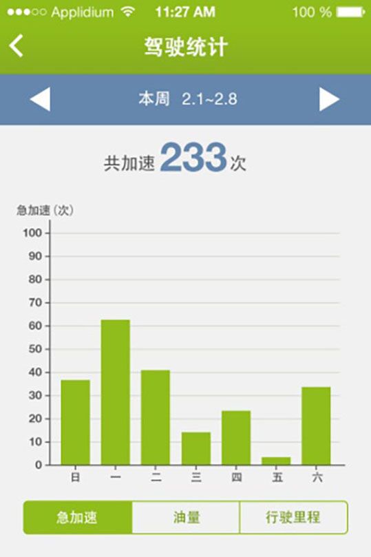 天安车宝下载