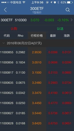 国泰君安富易下载