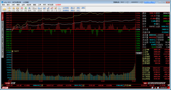申万宏源同花顺