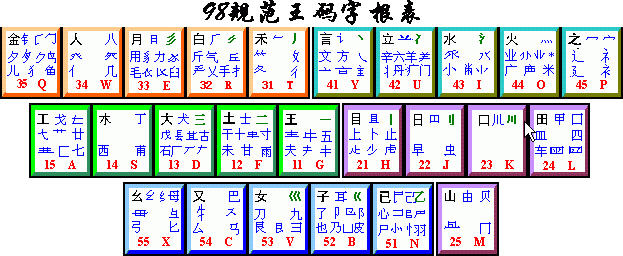 五笔字根表键盘图