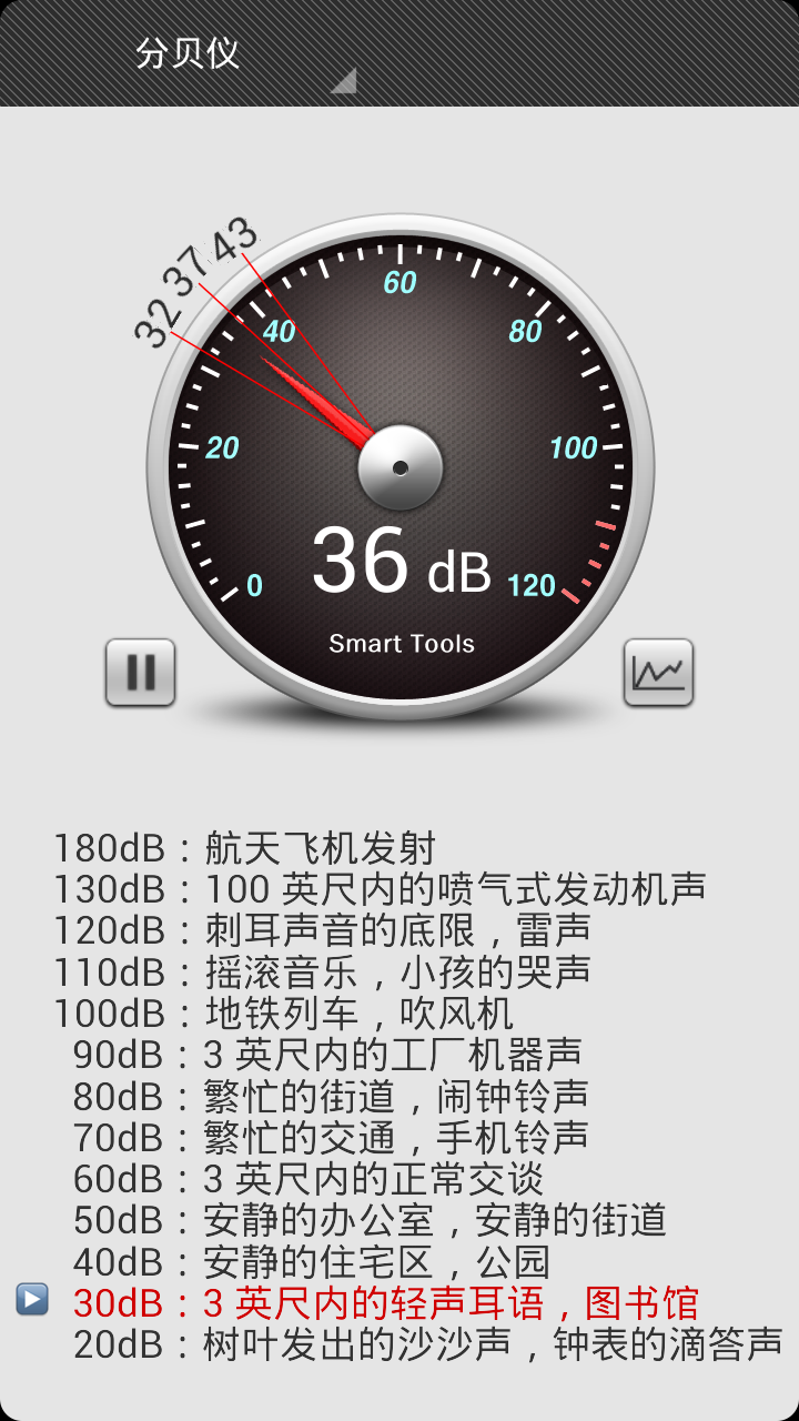 噪音测试