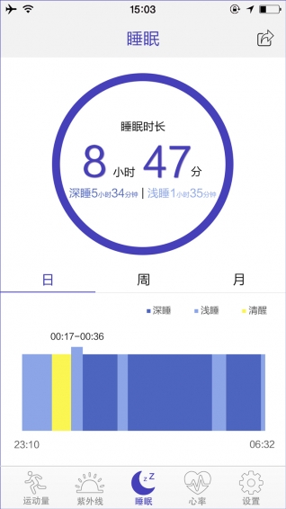 FitCloud下载