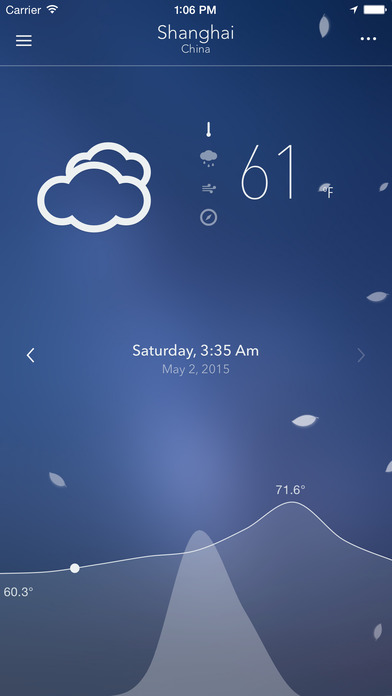 Nice Weather 2 app