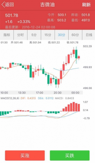 品金微盘app