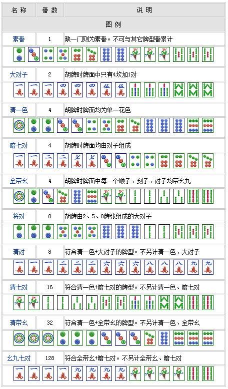 四川麻将血战到底