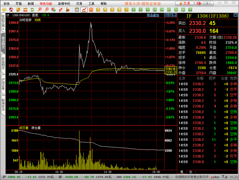 长江期货博易大师下载|长江期货博易大师 v5.0