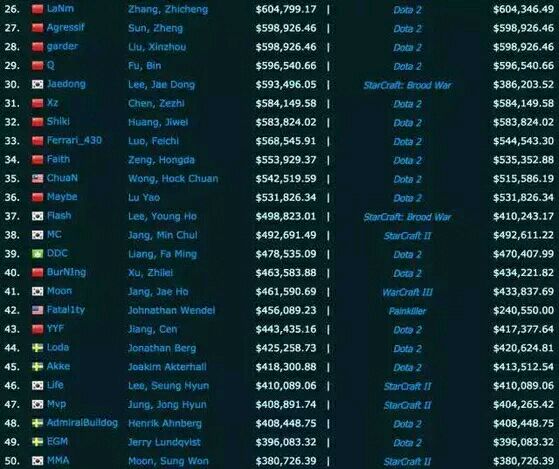 dota2饰品_dota2选手收入