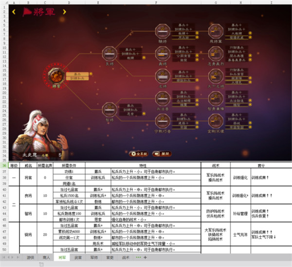 三国志13pk版威名战法君令excel版
