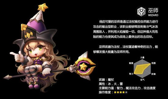 冒险岛2什么职业好玩 冒险岛2职业选择_cninr 冒险岛2什么职业好玩 冒险岛2职业选择