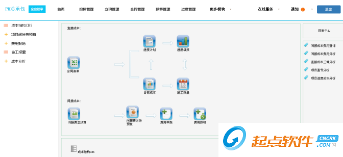 建筑施工成本管理软件