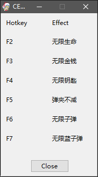 挺进地牢修改器