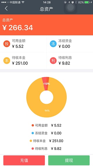 图腾贷app
