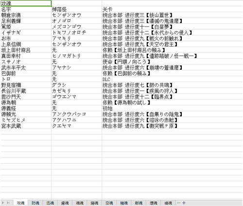 讨鬼传2全御魂出处及入手方法
