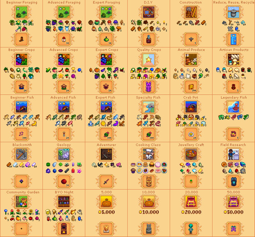 星露谷物语社区中心贡品系统重做MOD