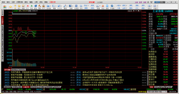 同花顺level2