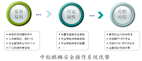 中标麒麟桌面操作系统