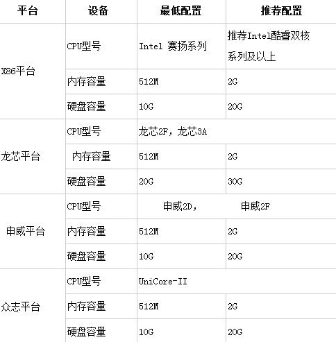 中标麒麟桌面操作系统