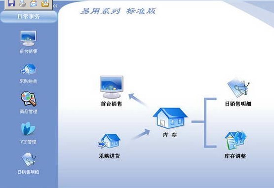 三易通化妆品销售管理软件