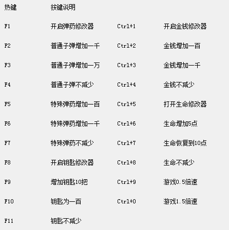 机甲大战二十项修改器