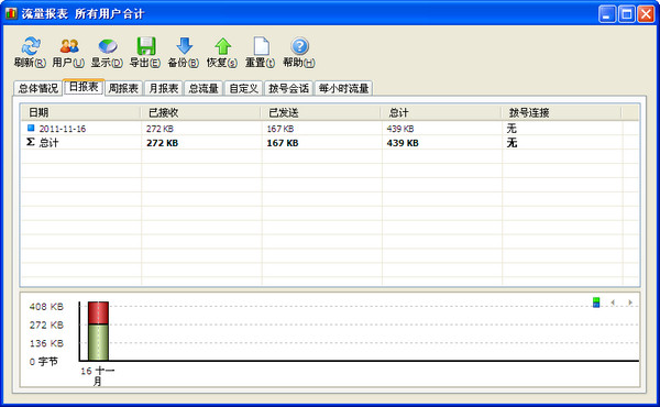 NetWorx 