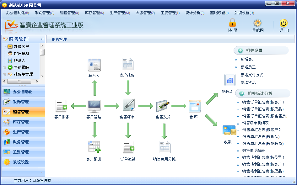 进销存财务一体化