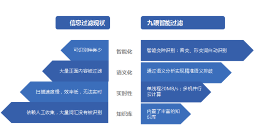 九眼智能过滤系统下载