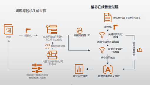 九眼智能过滤系统下载