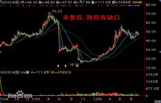 爱赢360炒股卫士下载