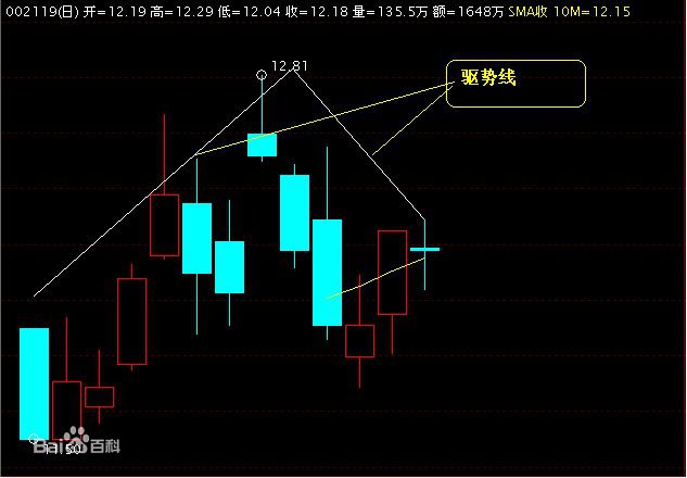 爱赢360炒股卫士下载