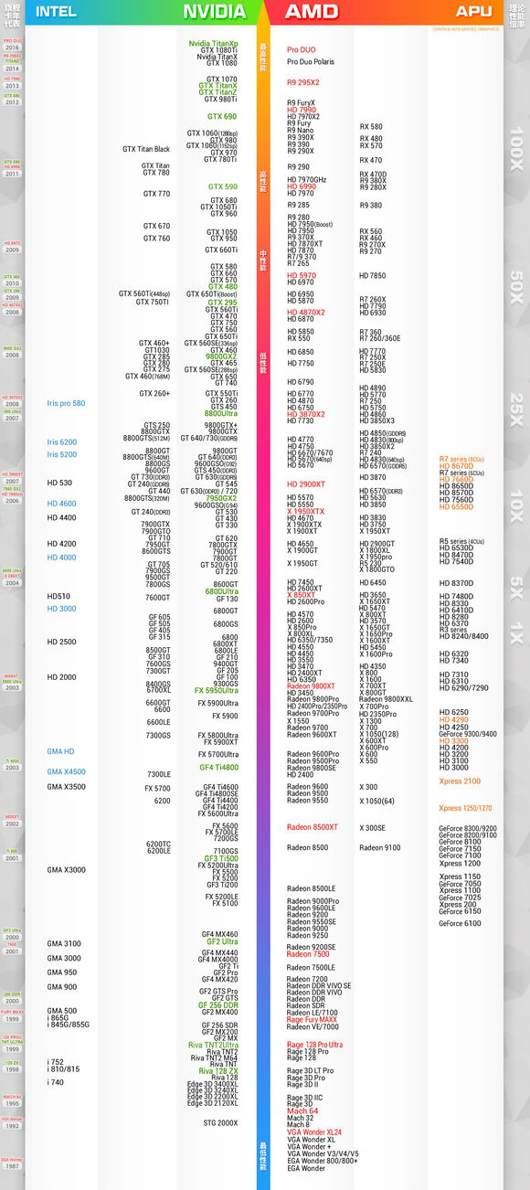 2017显卡价格走势图片