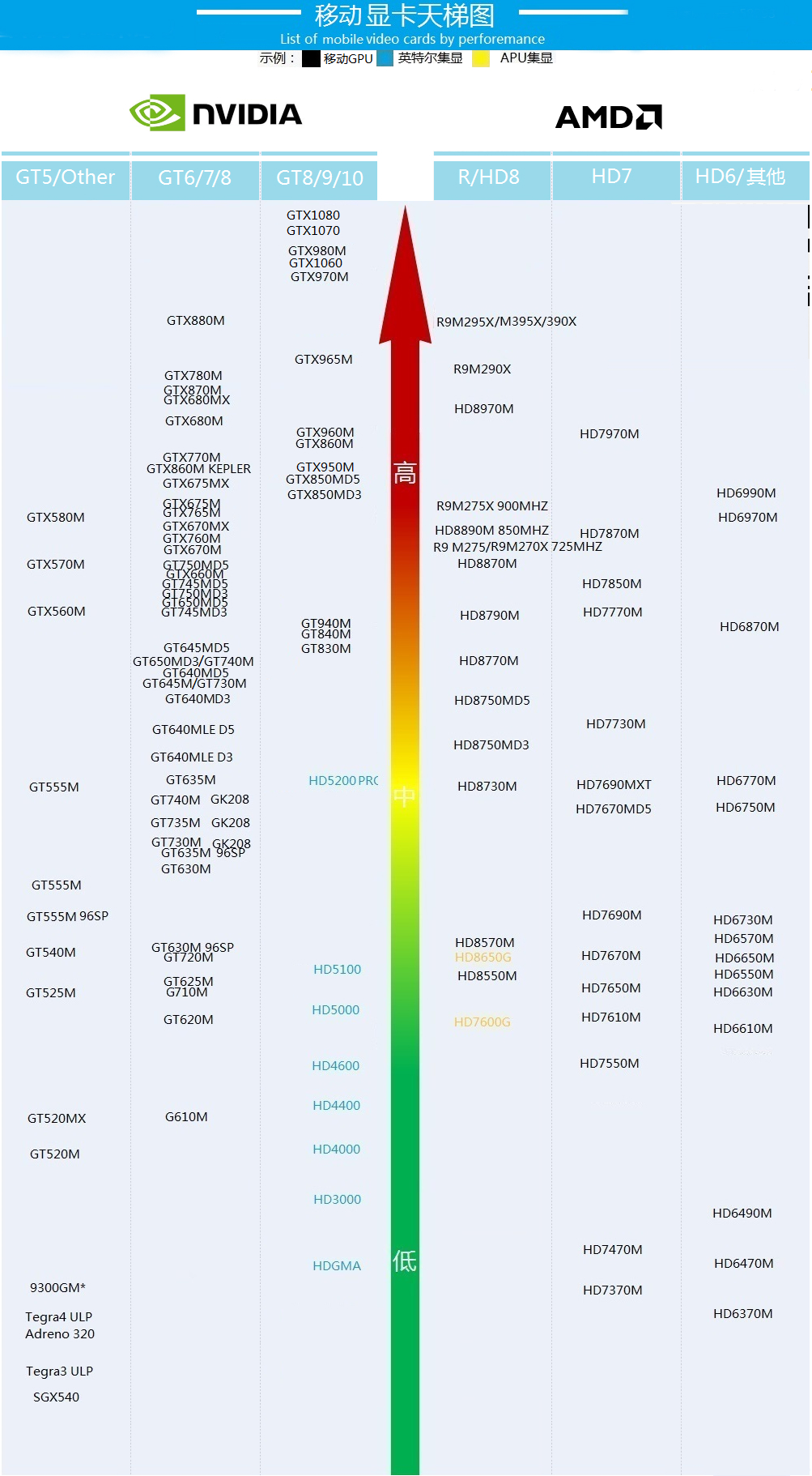 2017最新笔记本显卡天梯图