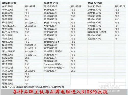 惠普电脑怎么进入bios 惠普电脑进入bios方法介