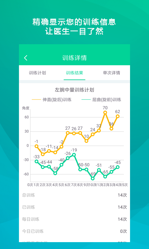 舒仕度患者端