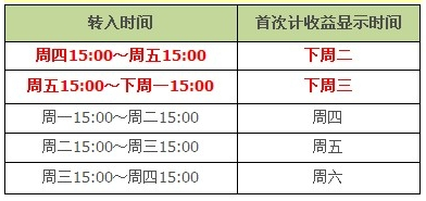 计算公式_人均利润计算公式