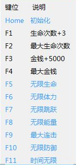 超级连击者十一项修改器