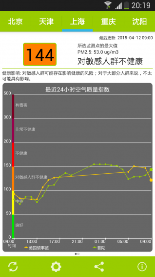 空气检测仪