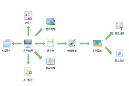 crm管理软件