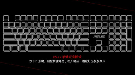 华硕GK1050键盘驱动