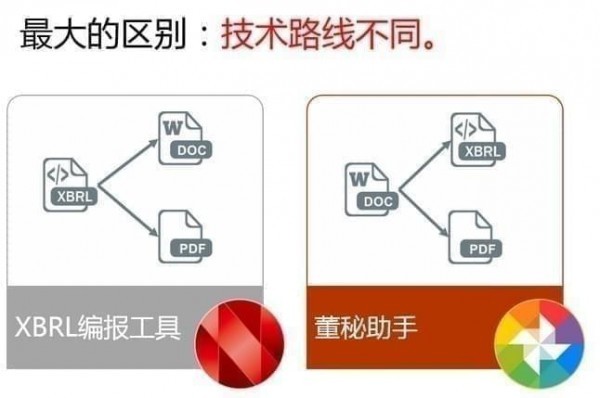 董秘助手客户端