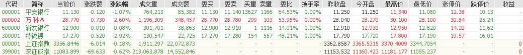 股票悄悄看绿色版