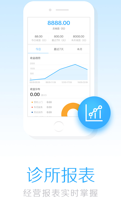 华方云诊所