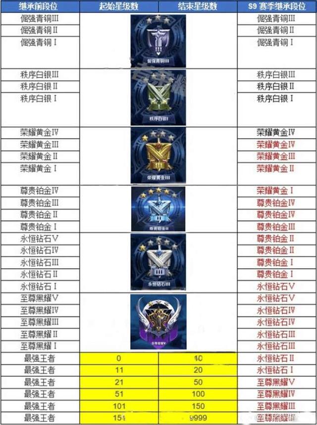王者荣耀赛季什么时候结束