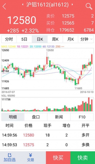 渤海期贷