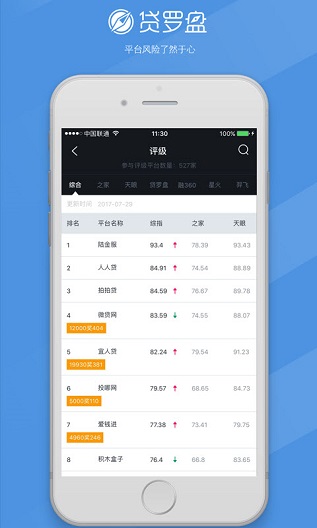 贷罗盘app
