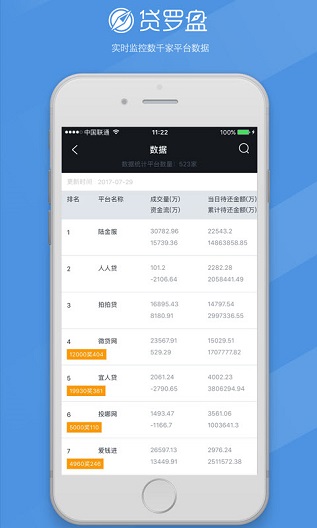 贷罗盘app