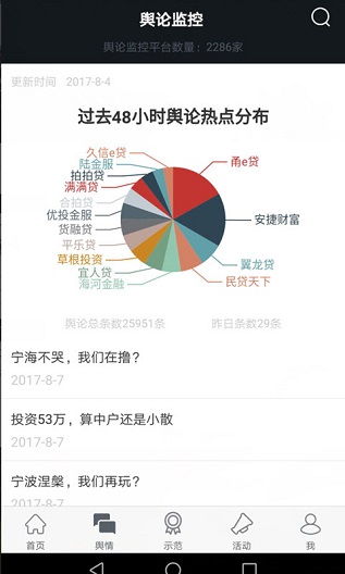 贷罗盘app